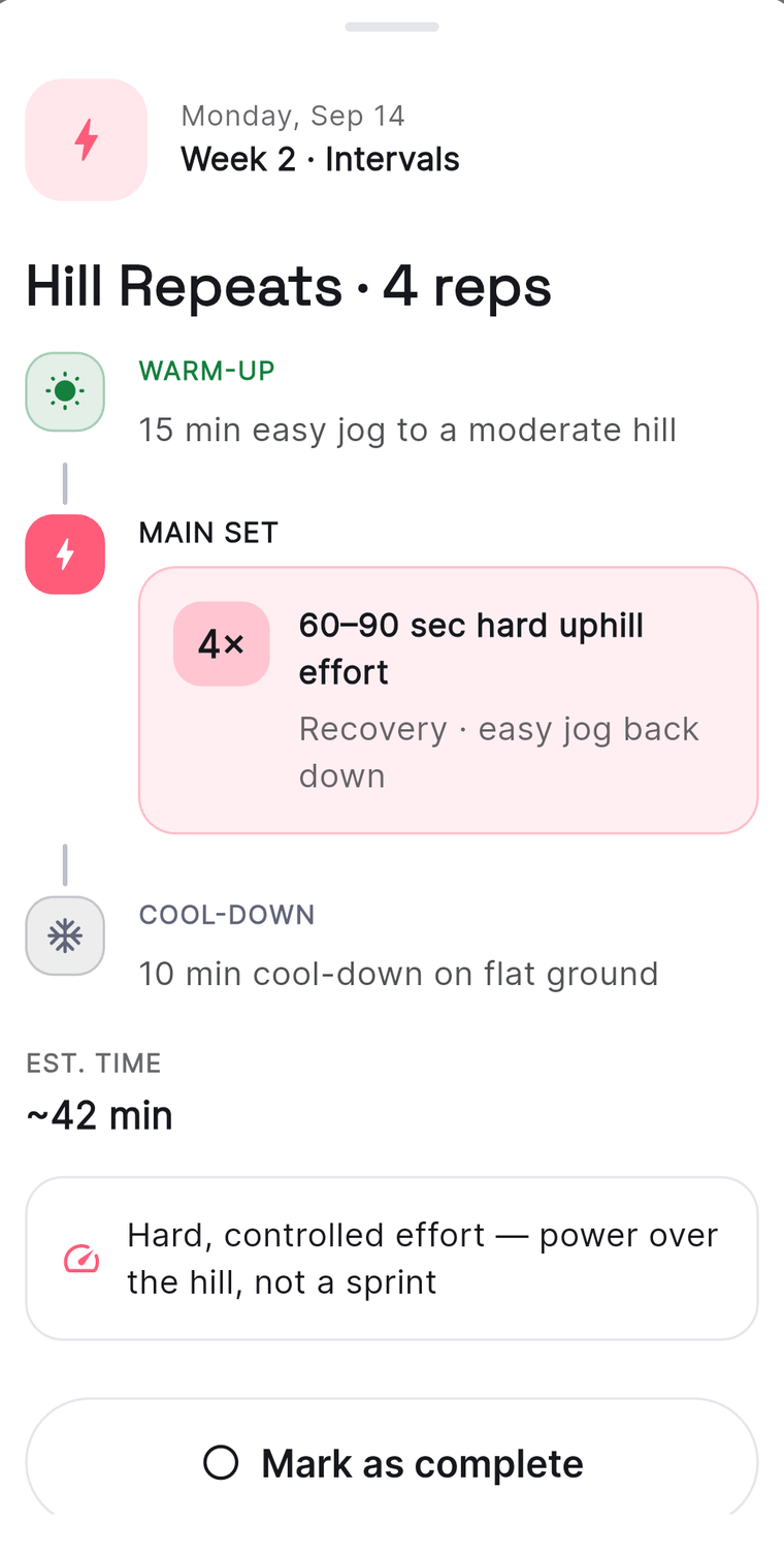 A workout detail screen for hill repeats: 15 minute warm-up, four 60 to 90 second hard uphill efforts, 10 minute cool-down, about 42 minutes total.